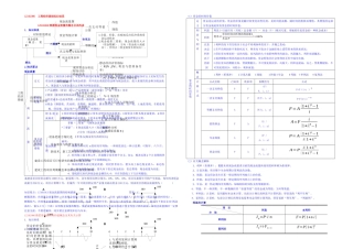 2025年一级建造师工程经济笔记
