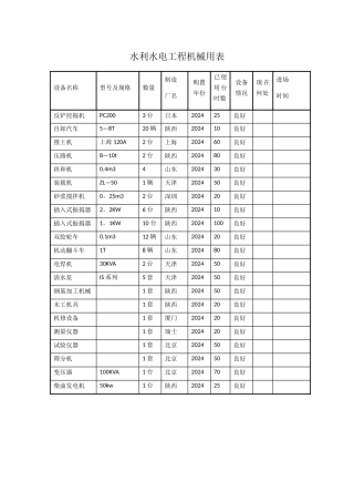 水利水电工程机械用表