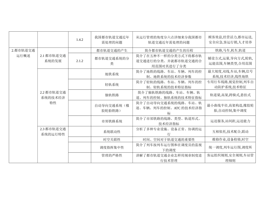 2025年城市轨道交通系统运营管理知识点结构及其属性编写要求_第2页