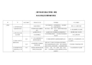 2025年城市轨道交通系统运营管理知识点结构及其属性编写要求