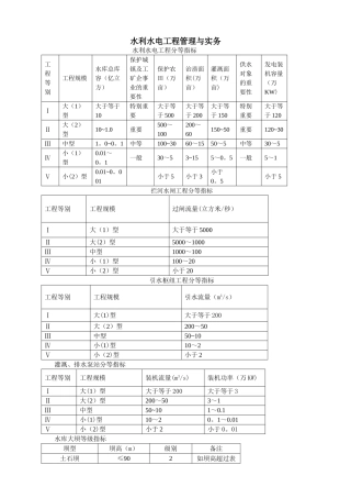 水利水电工程管理与实务