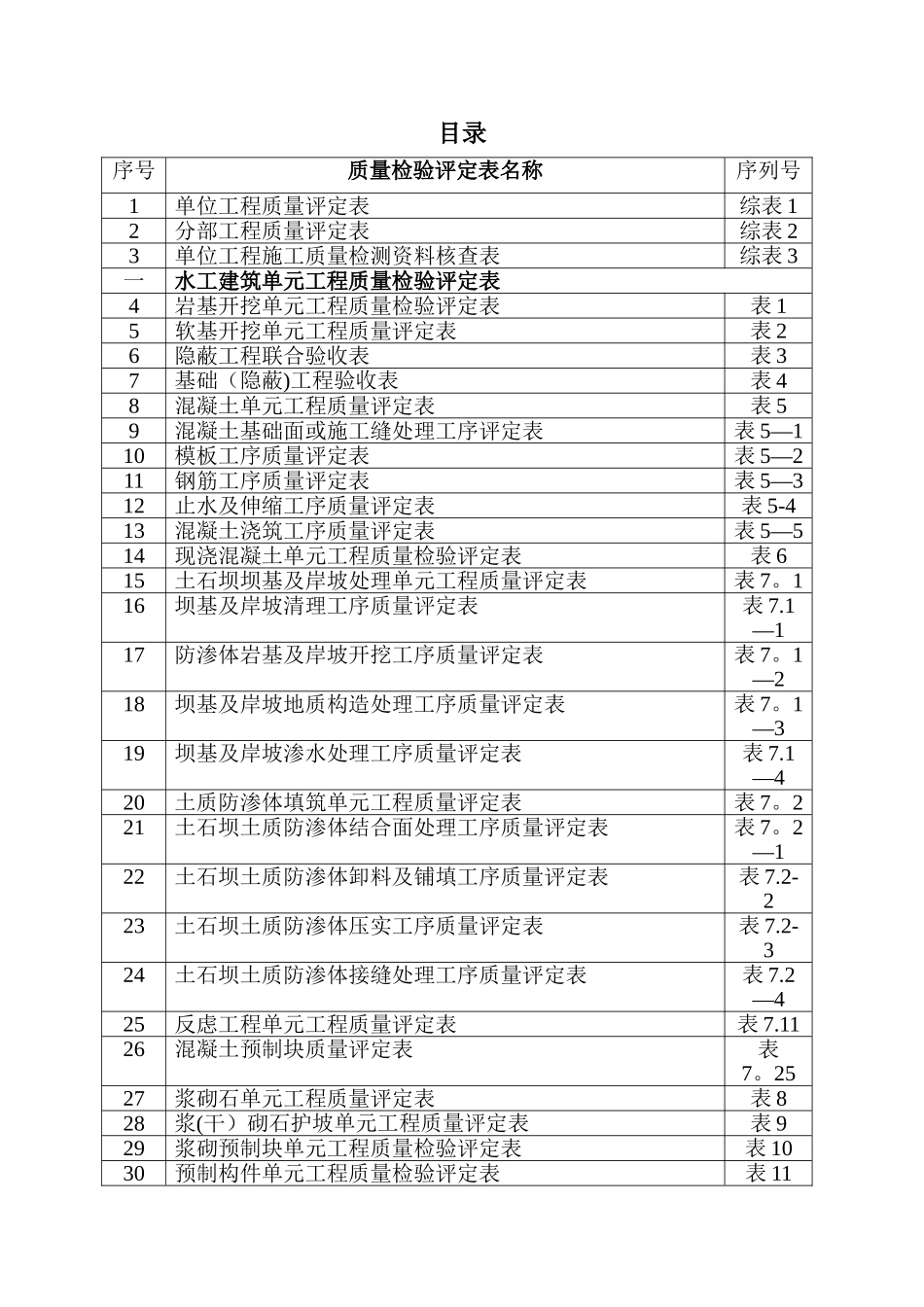 水利水电工程质量评定表_第2页