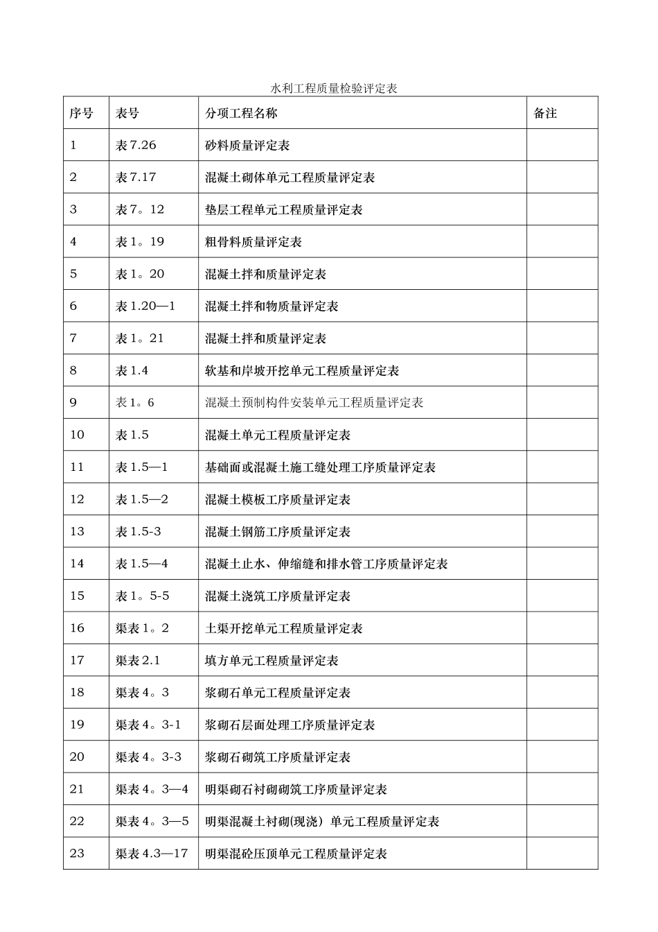 水利水电工程资料表格_第1页
