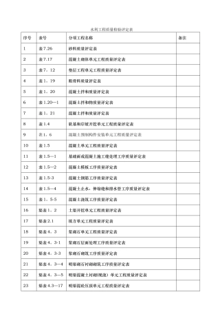 水利水电工程资料表格