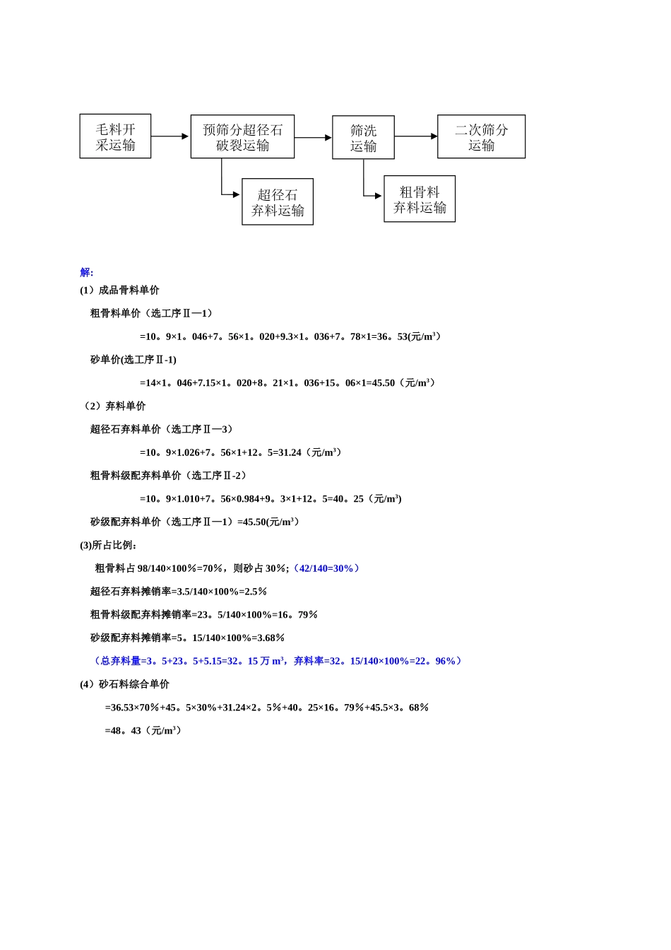 水利水电工程造价管理_第3页