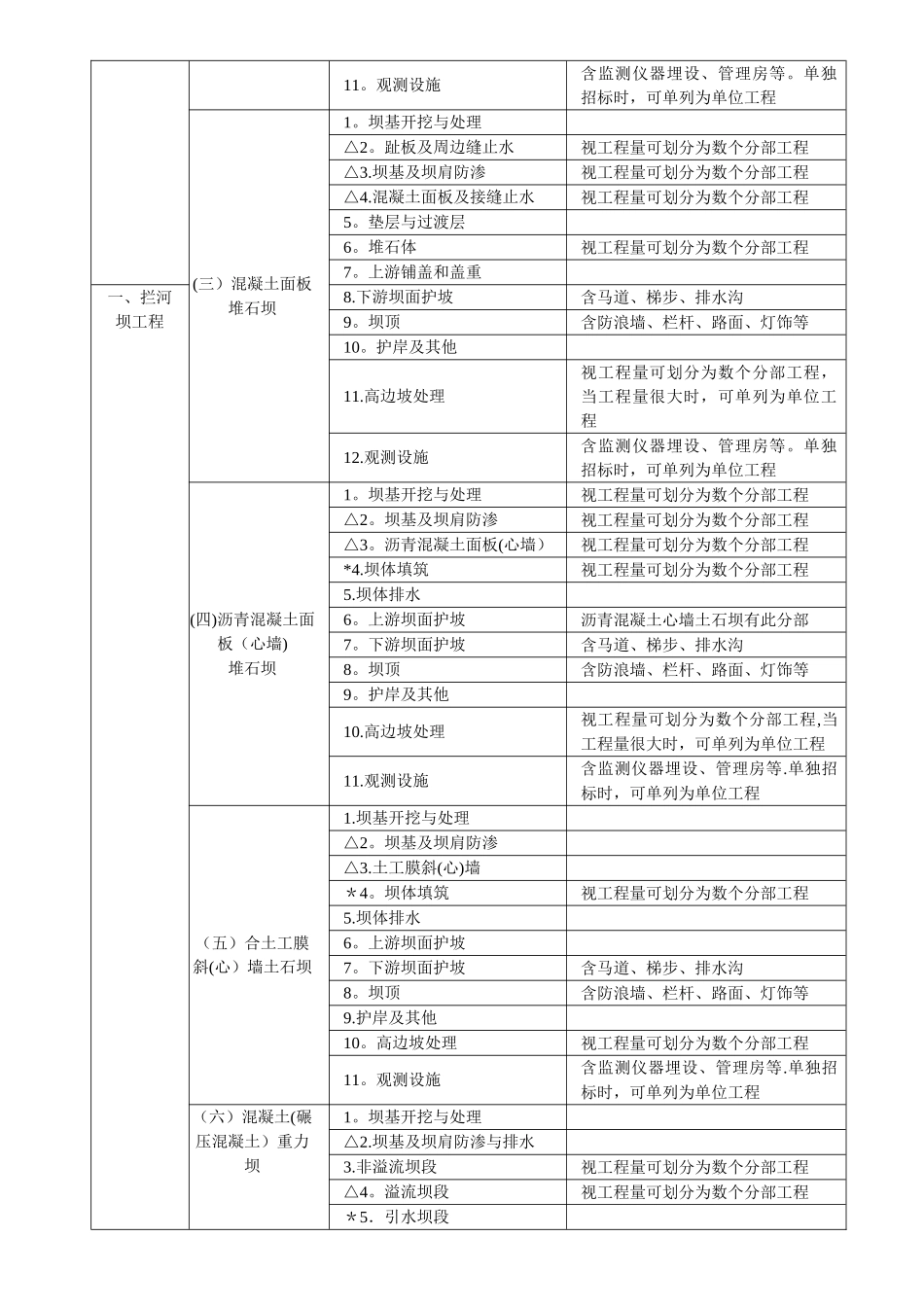 水利水电工程项目划分_第2页