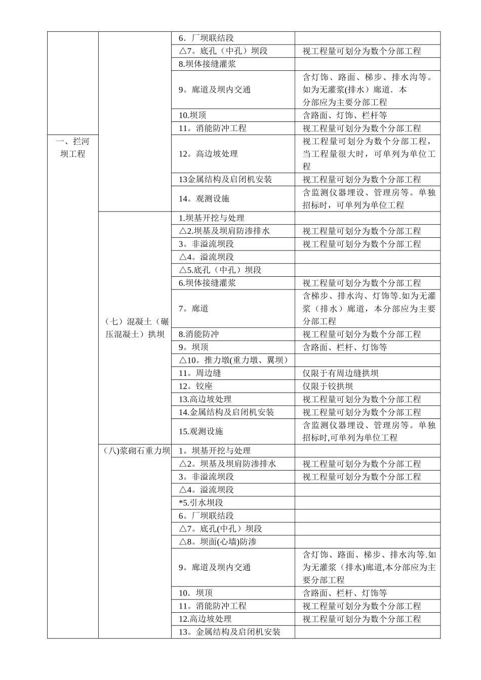 水利水电工程项目划分_第3页