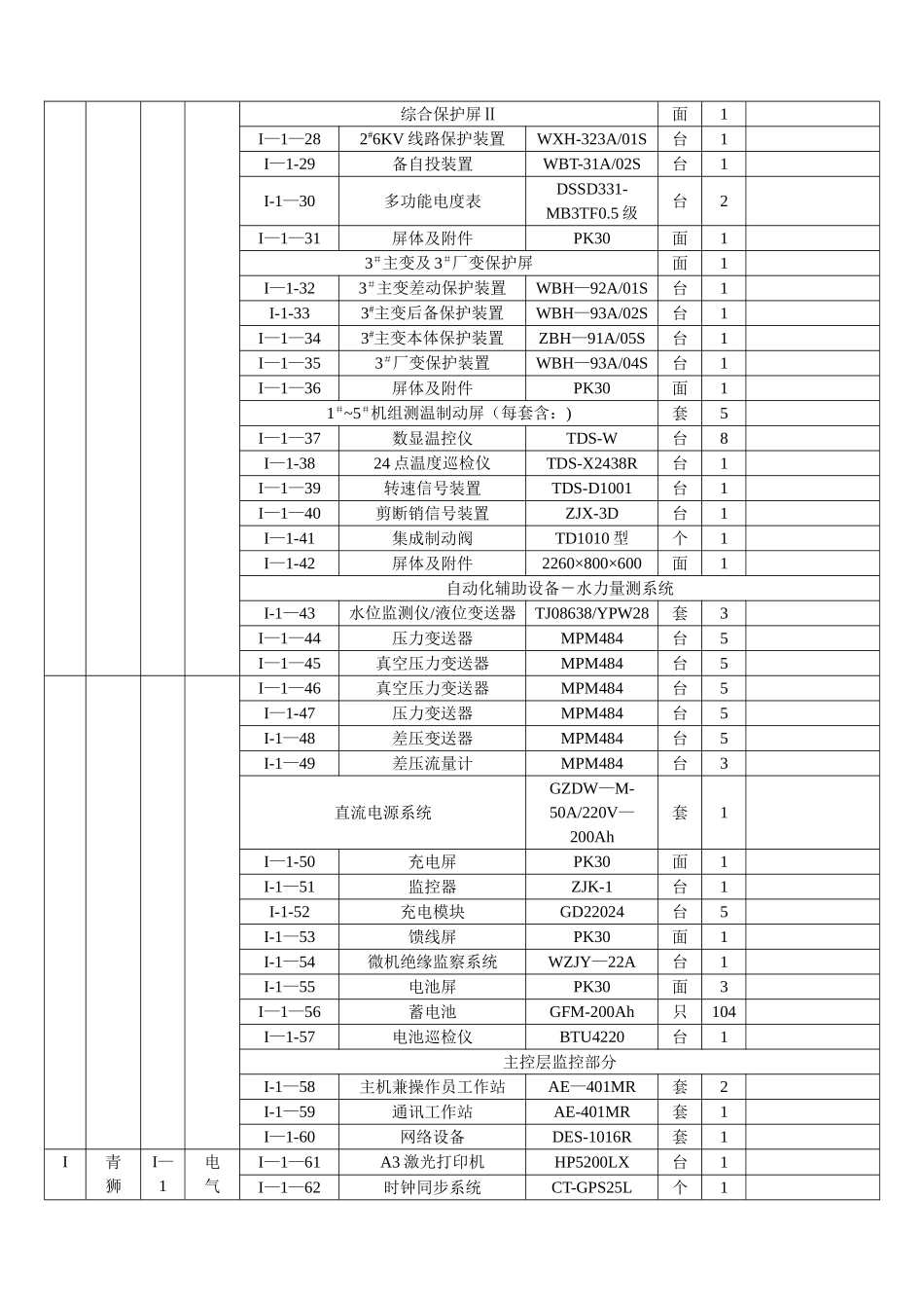水利水电工程项目划分表_第2页
