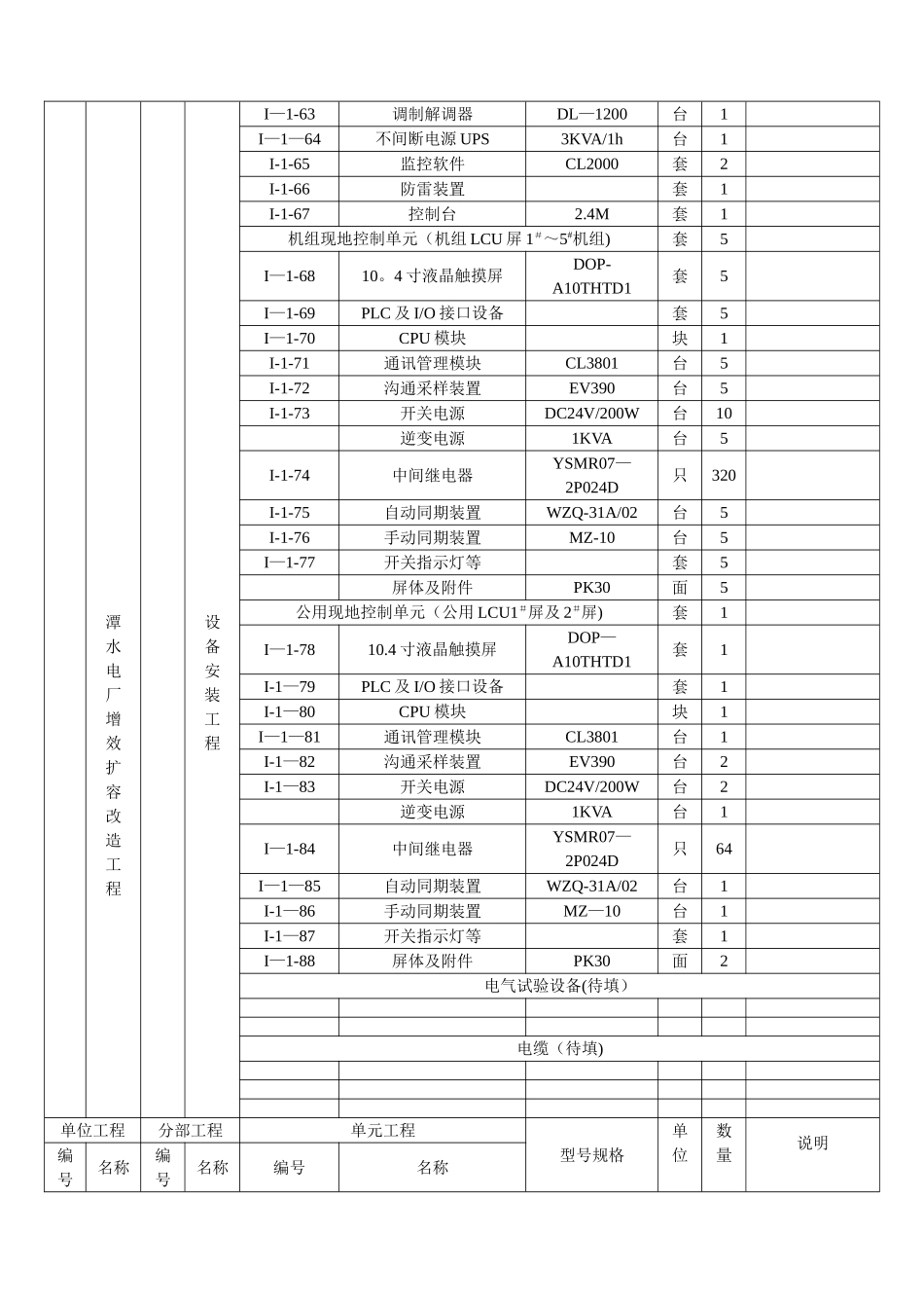 水利水电工程项目划分表_第3页