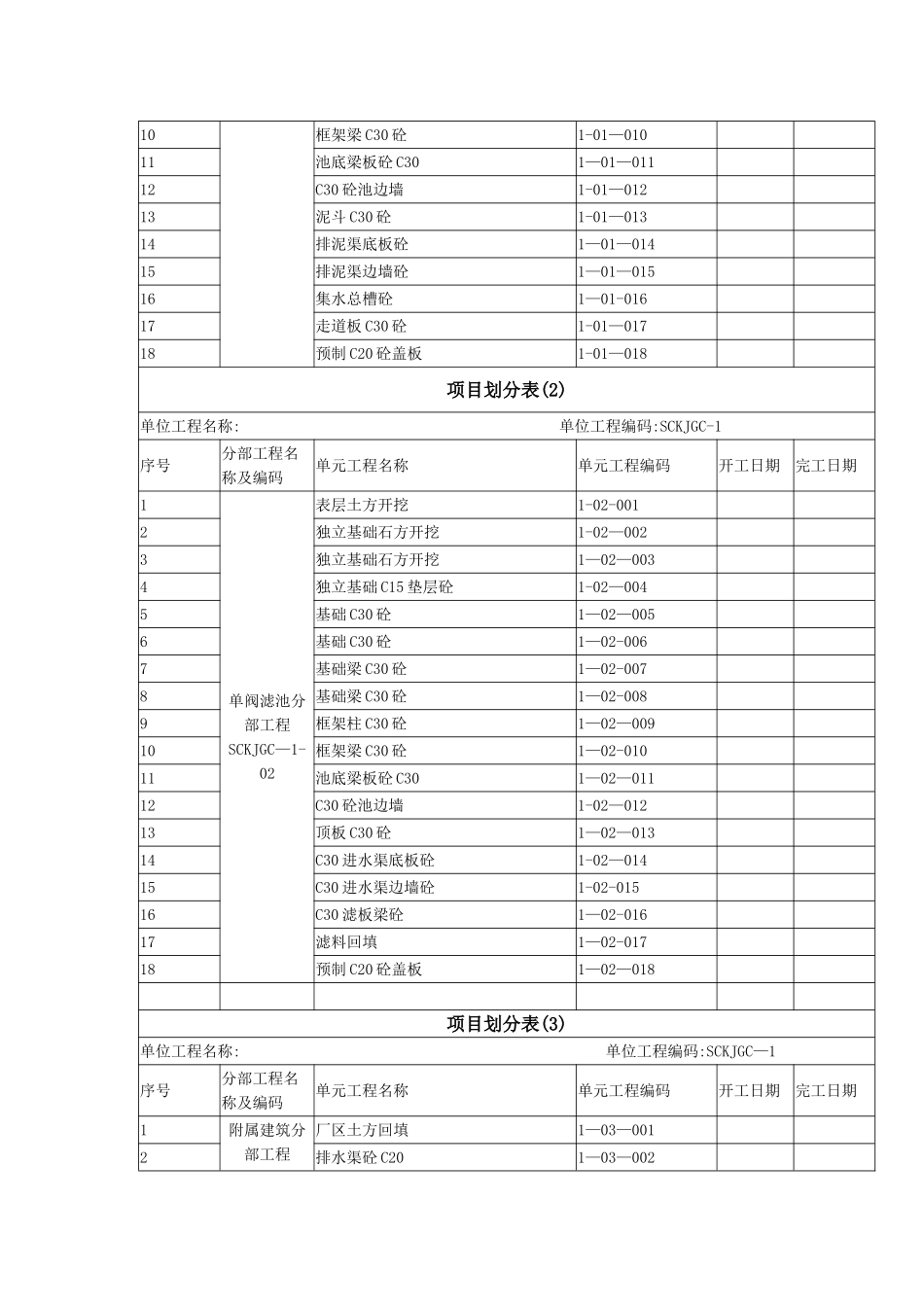 水利水电工程项目法人验收工作计划_第3页
