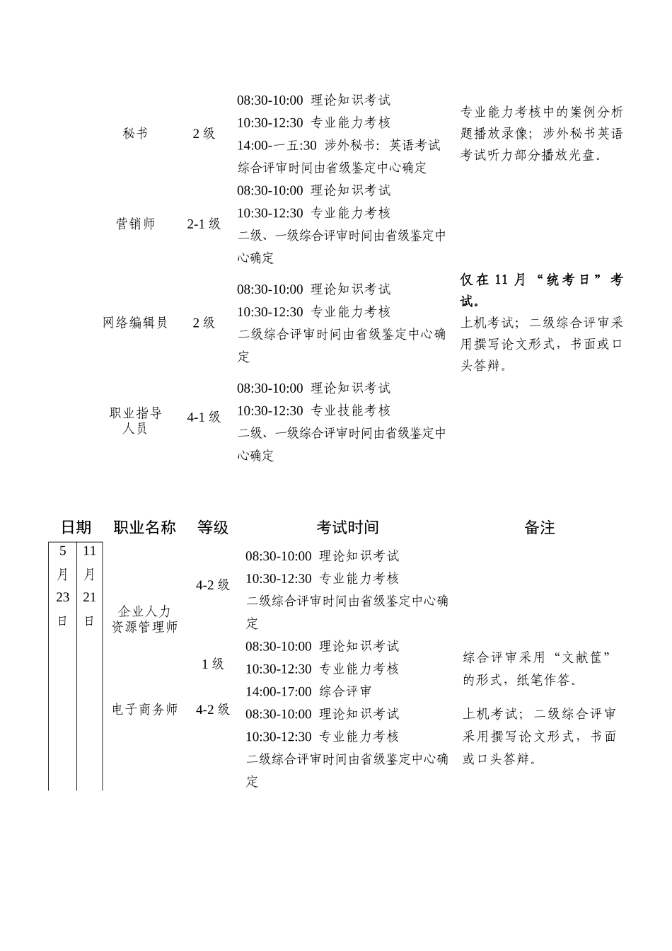 2025年国家职业资格全国统一鉴定考核方案_第2页