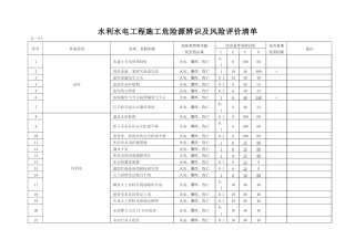 水利水电施工危险源辨识清单