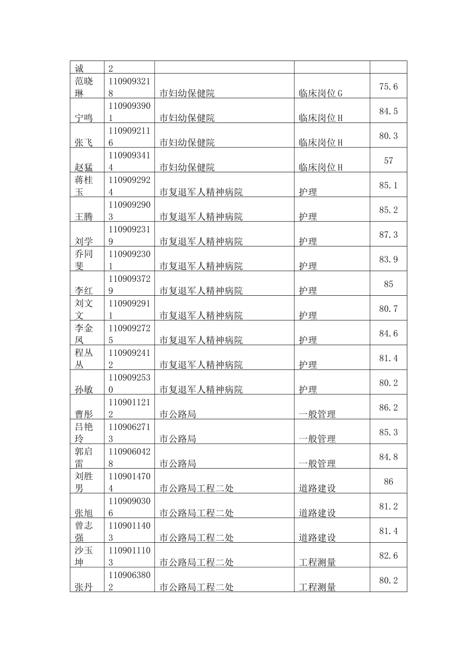 2025年泰安市市直事业单位公开招聘工作人员综合卫生类本科及以下面试_第2页