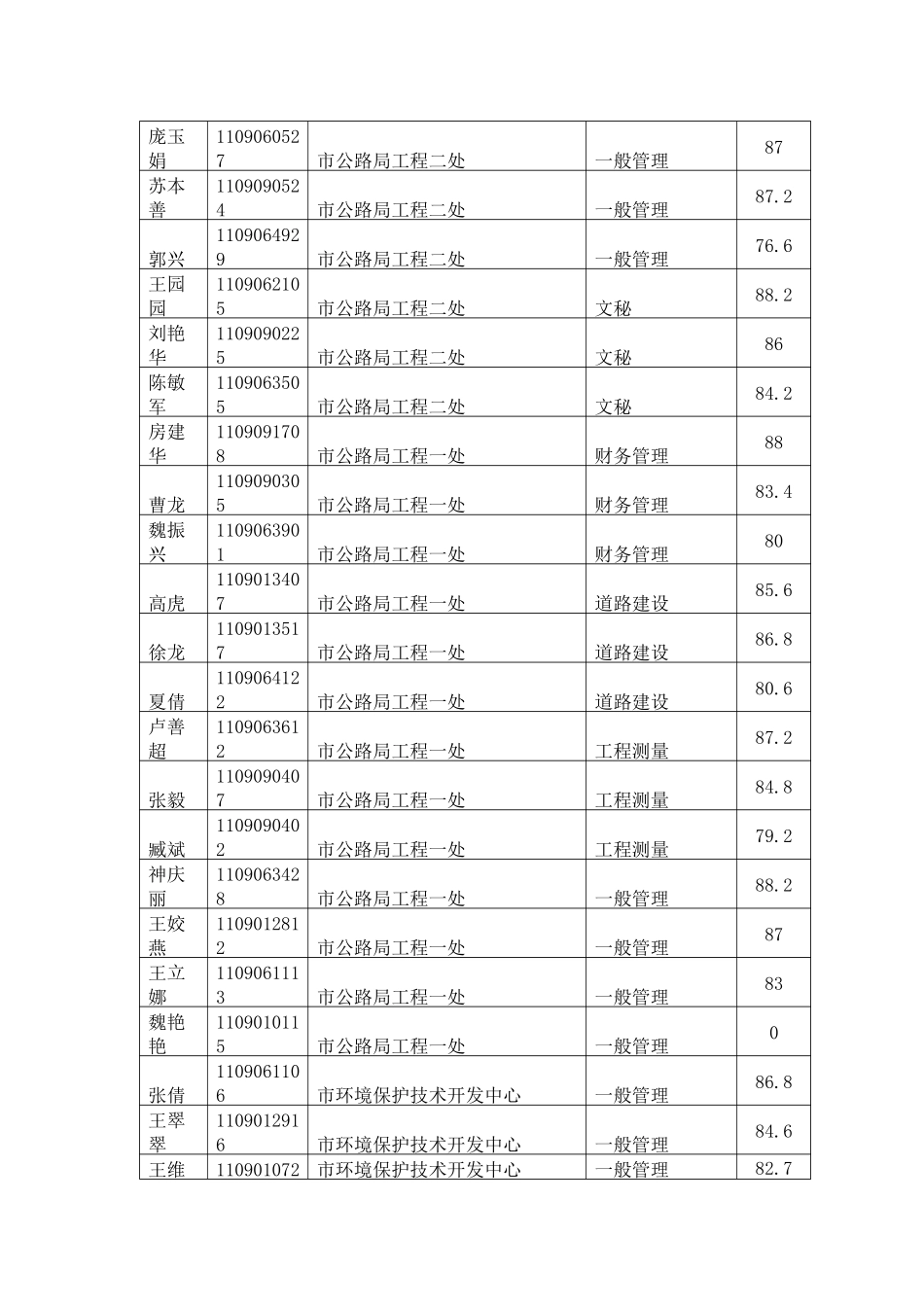 2025年泰安市市直事业单位公开招聘工作人员综合卫生类本科及以下面试_第3页