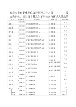 2025年泰安市市直事业单位公开招聘工作人员综合卫生类本科及以下面试