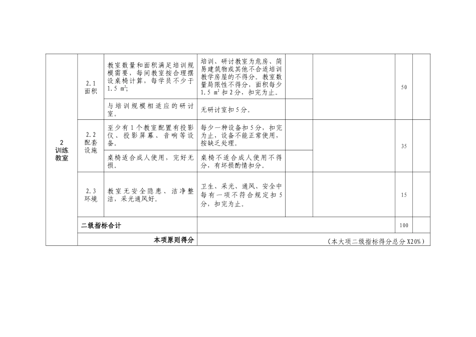2025年四级安全培训机构认定复审检查表四级安全培训机构_第3页