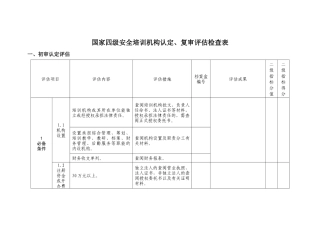 2025年四级安全培训机构认定复审检查表四级安全培训机构