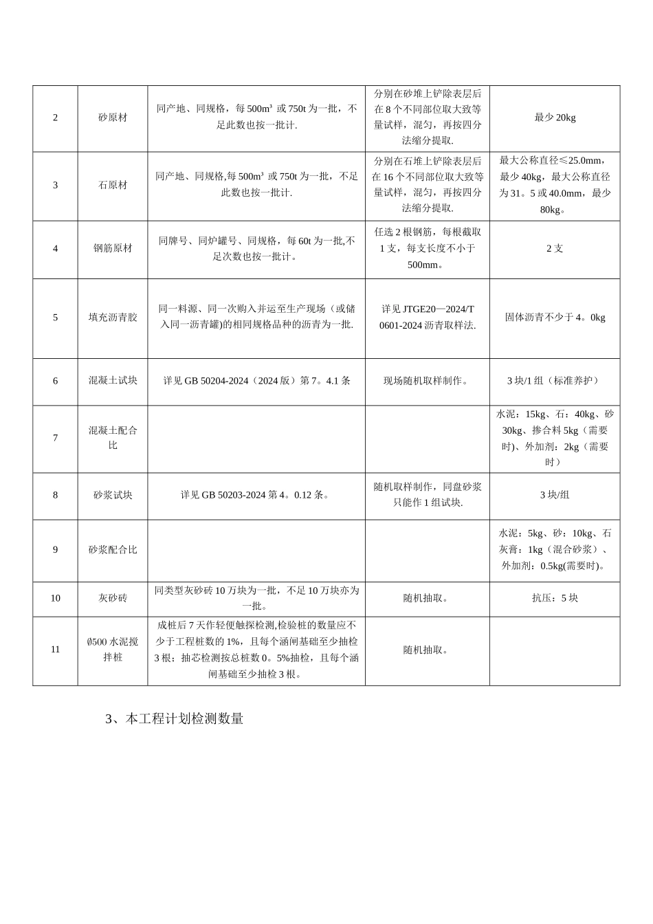 水利试验检测计划_第3页
