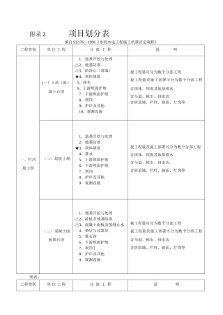 水利项目划分表