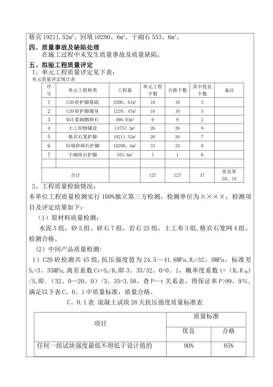 水利项目分部工程验收鉴定书_第2页