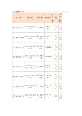 2025年人力资源国家公务员考试职位表贵州