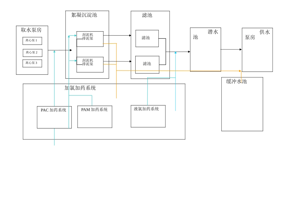 水厂工艺及仪表安装_第2页