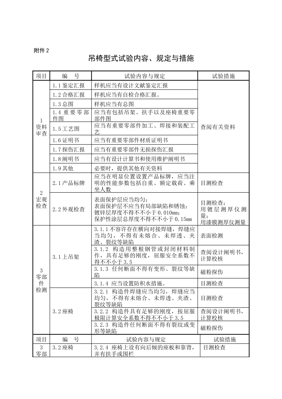 2025年客运索道运载工具型式试验仪器设备表_第2页