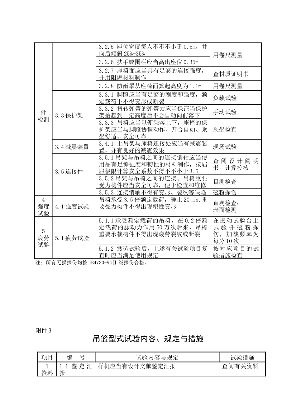 2025年客运索道运载工具型式试验仪器设备表_第3页