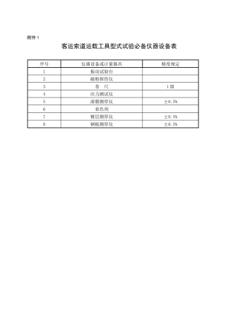 2025年客运索道运载工具型式试验仪器设备表