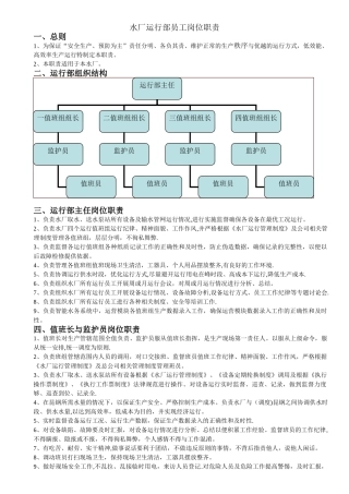 水厂运行部员工岗位职责