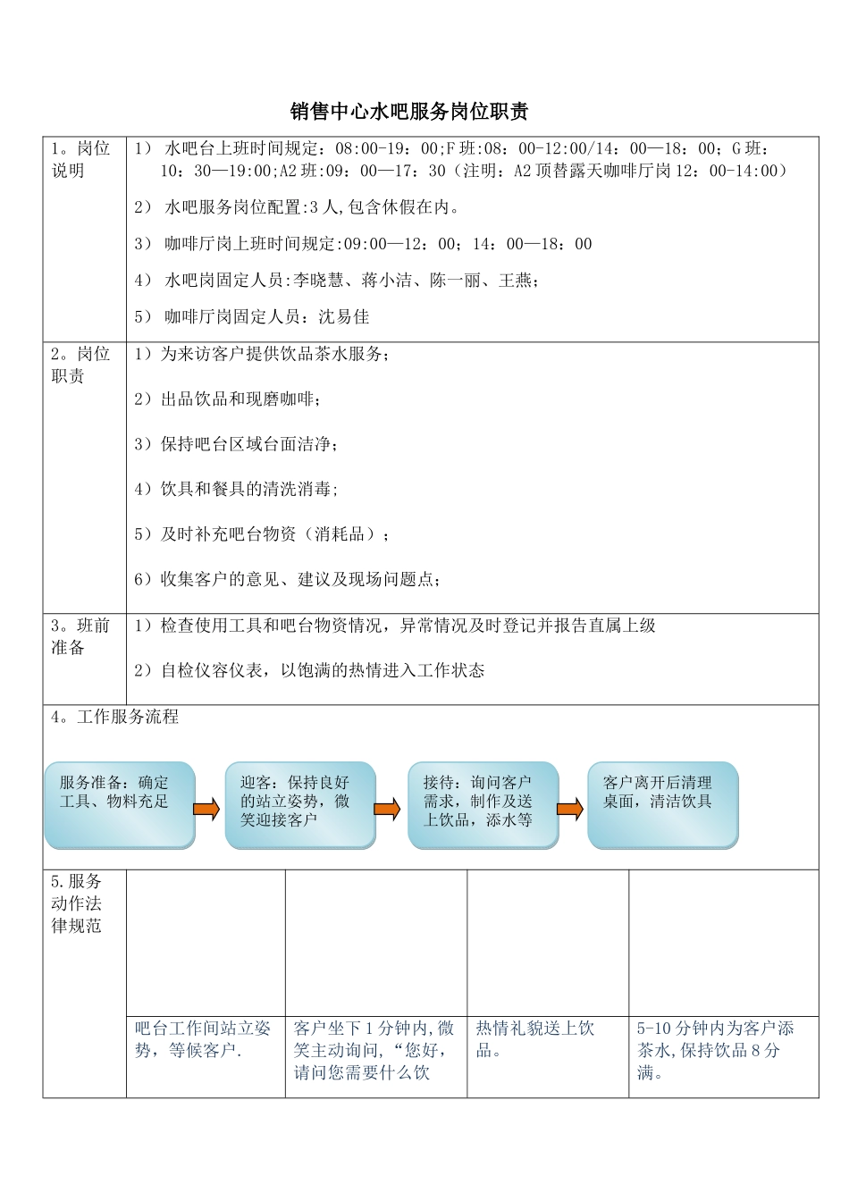 水吧服务员岗位职责_第1页