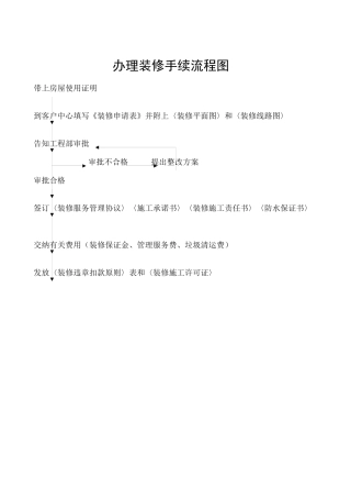 2025年全套装修资料