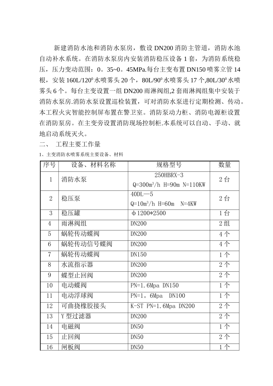 水喷雾灭火系统施工组织设计_第2页