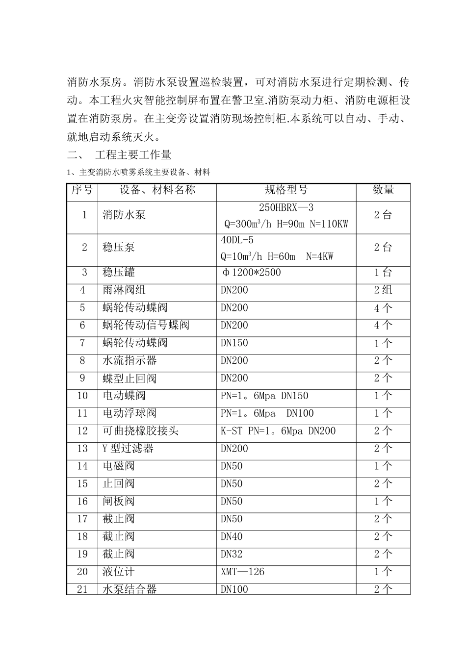 水喷雾灭火系统施工组织设计(完整)_第2页