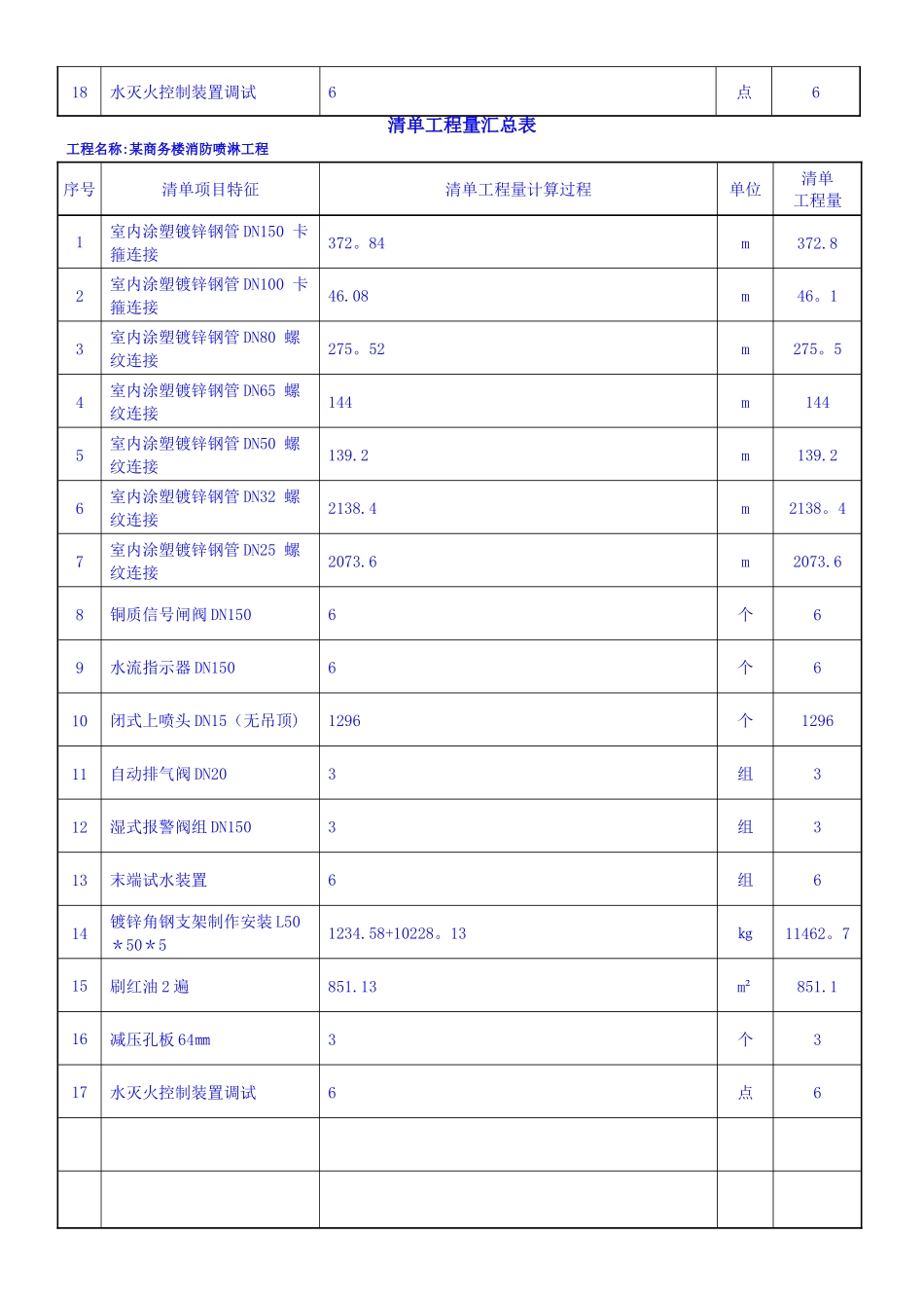 水喷淋-工程量清单_第2页