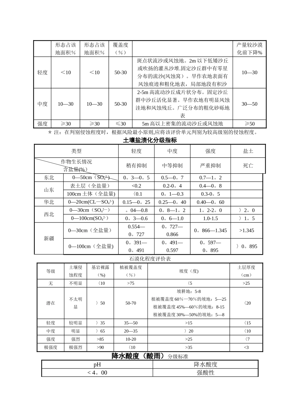 水土保持各种分级标准表及指标_第2页