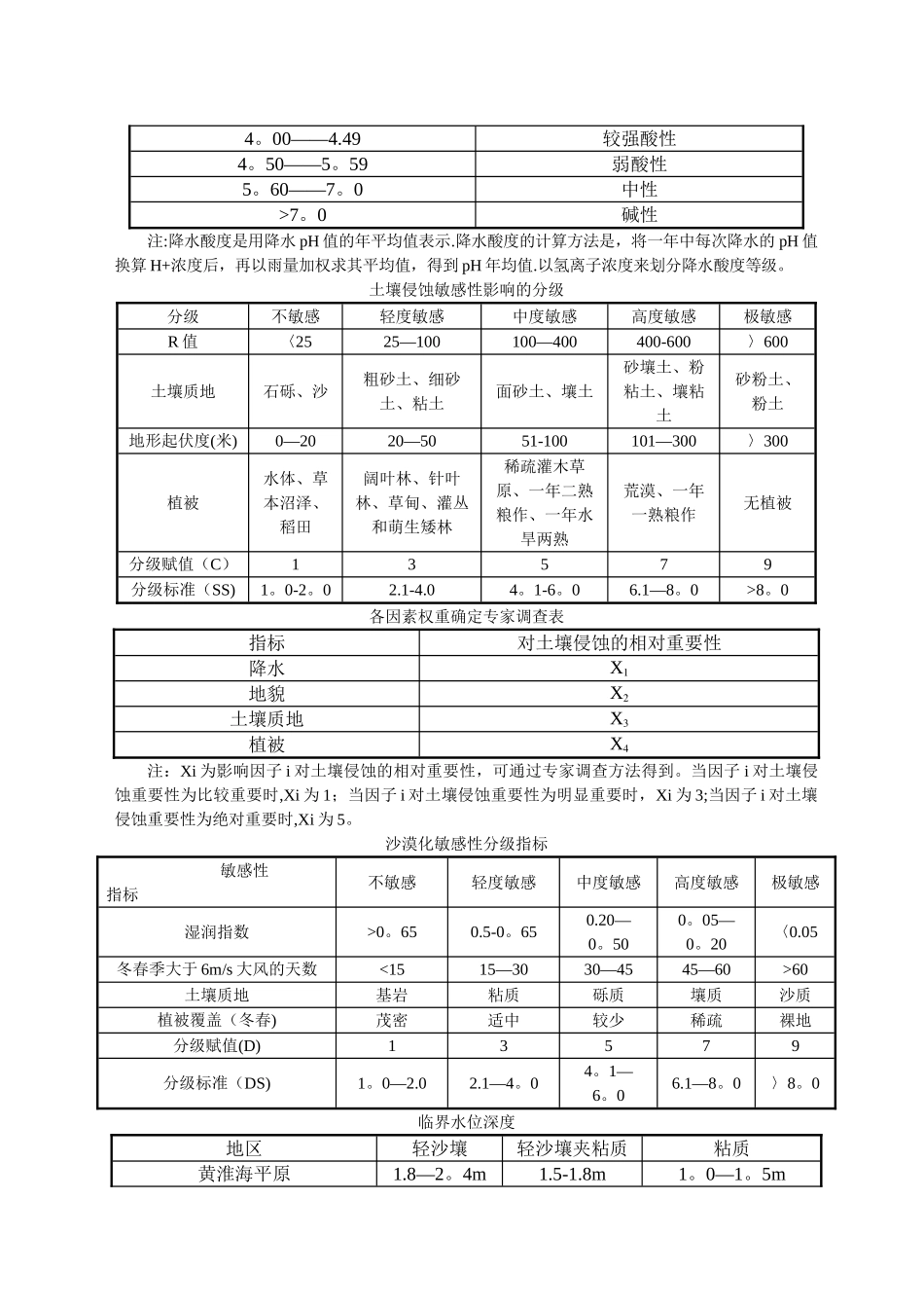 水土保持各种分级标准表及指标_第3页