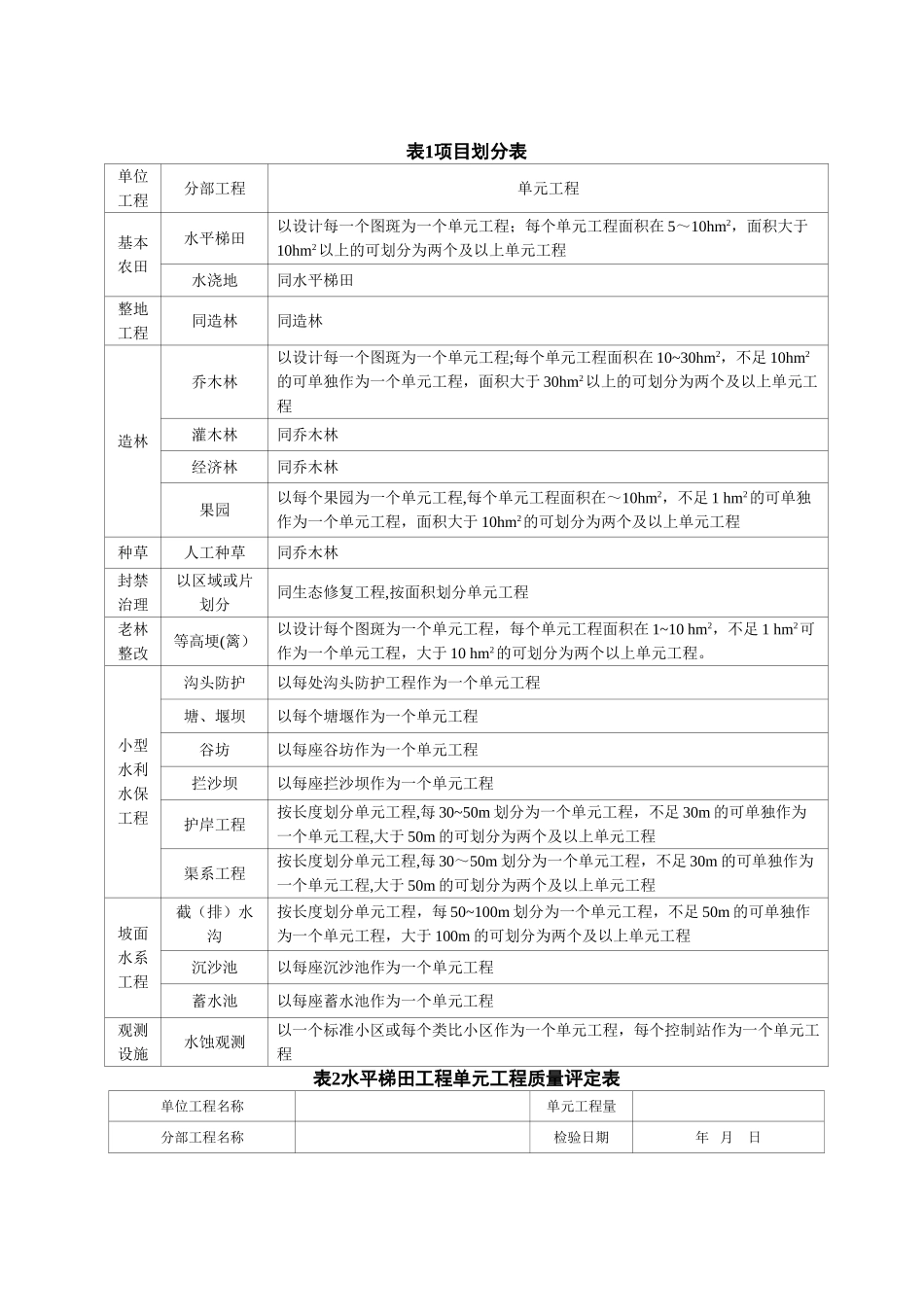 水土保持单元工程质量评定表_第1页