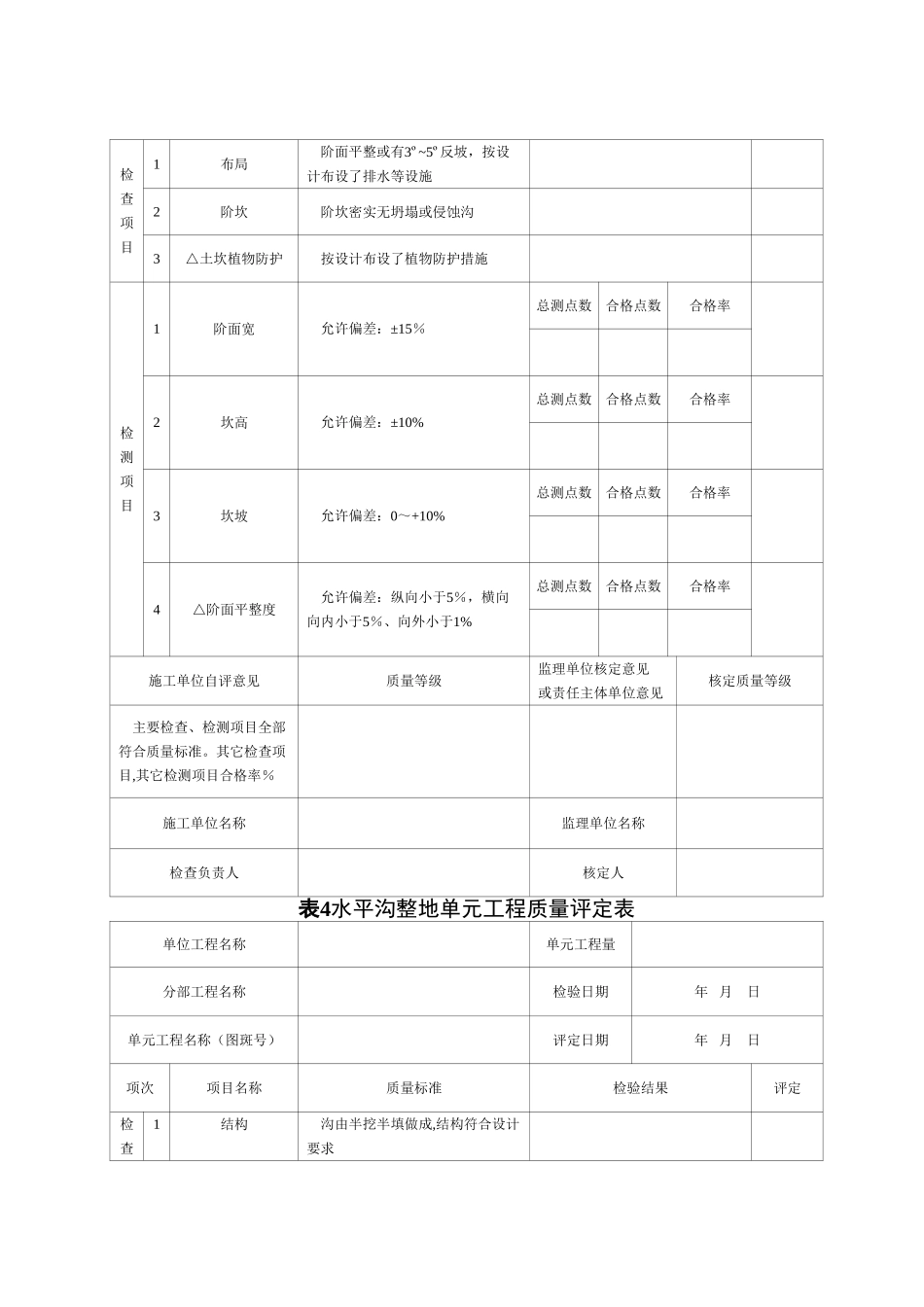 水土保持单元工程质量评定表_第3页