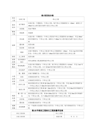 水土保持单元工程质量评定表