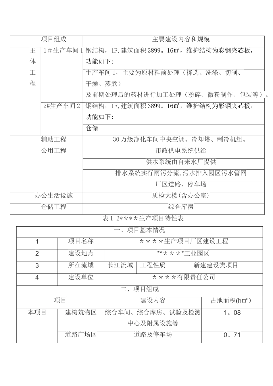 水土保持工程竣工验收施工总结报告_第2页