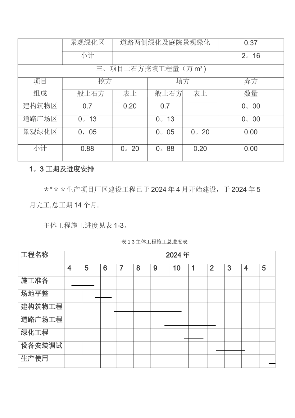 水土保持工程竣工验收施工总结报告_第3页
