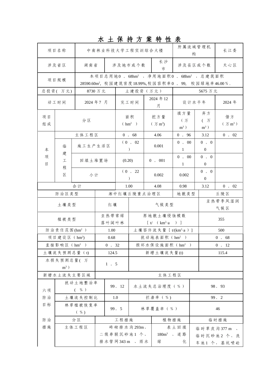 水土保持报告表_第2页