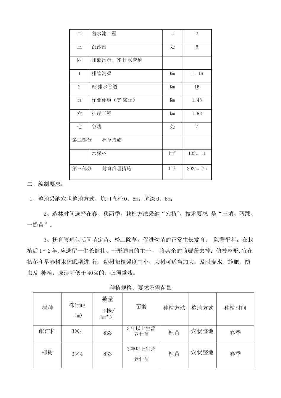 水土保持林草措施方案_第2页