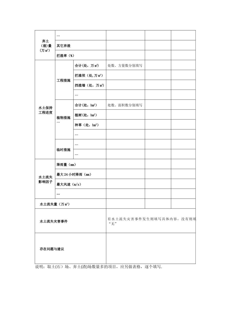 水土保持监测季度报表格式内容_第2页