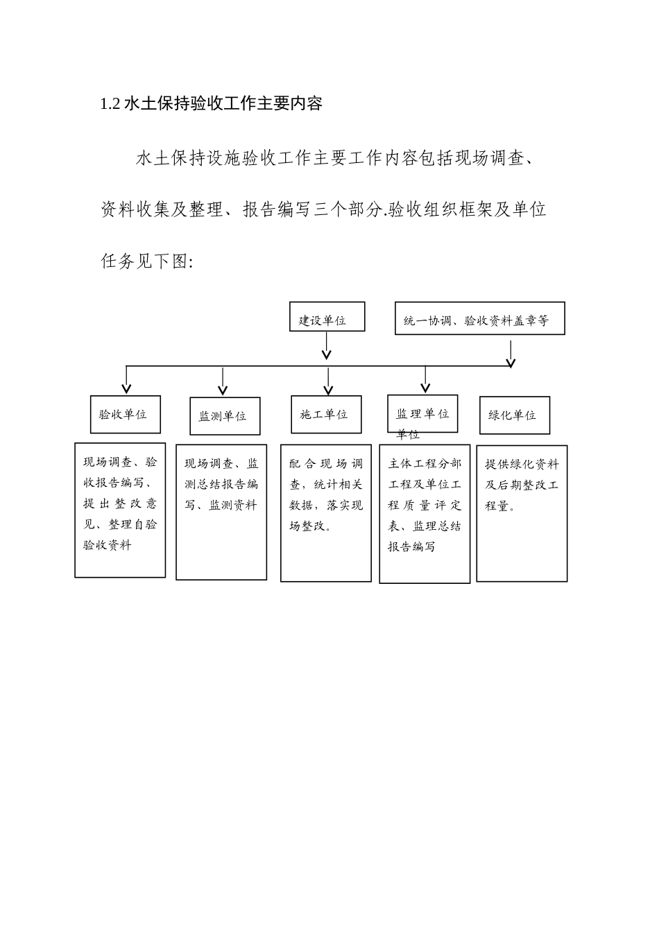 水土保持设施验收工作流程及内容_第3页