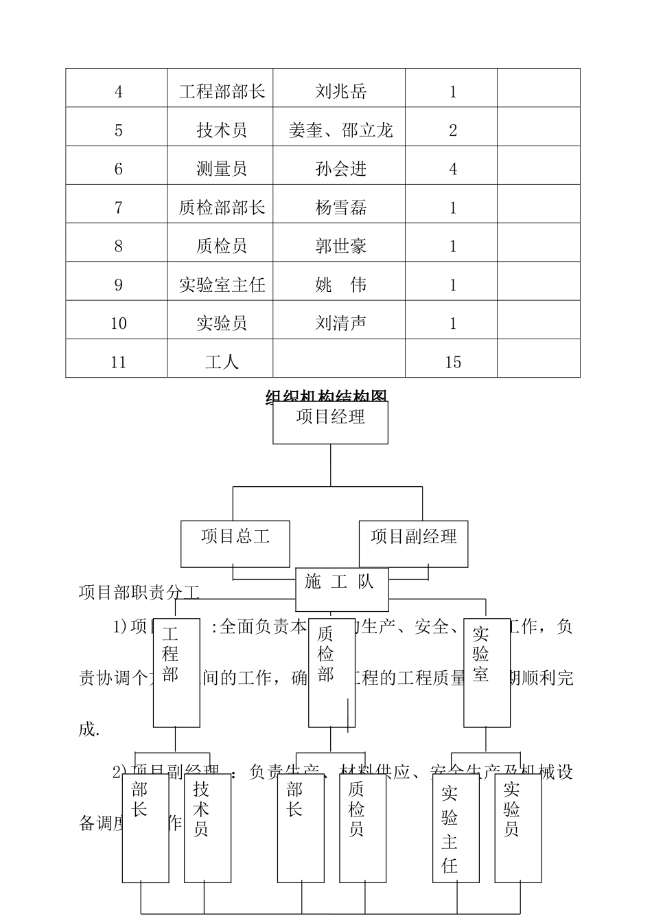 水塘施工组织设计_第2页