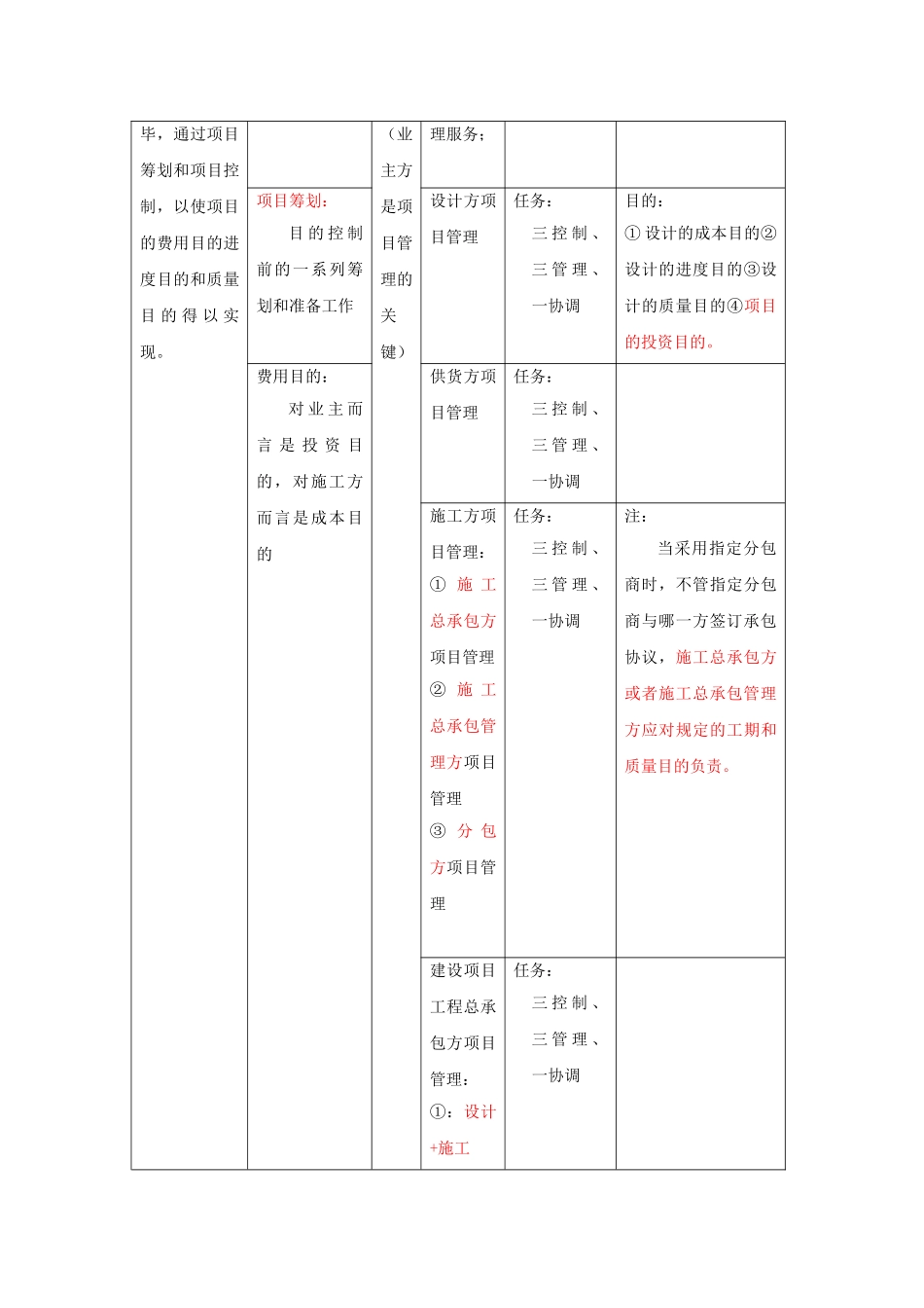2025年一级建造师考点总结冲刺班_第2页
