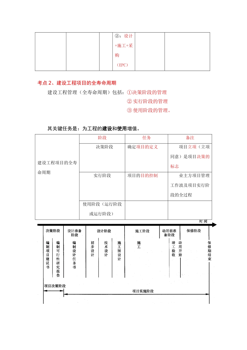2025年一级建造师考点总结冲刺班_第3页