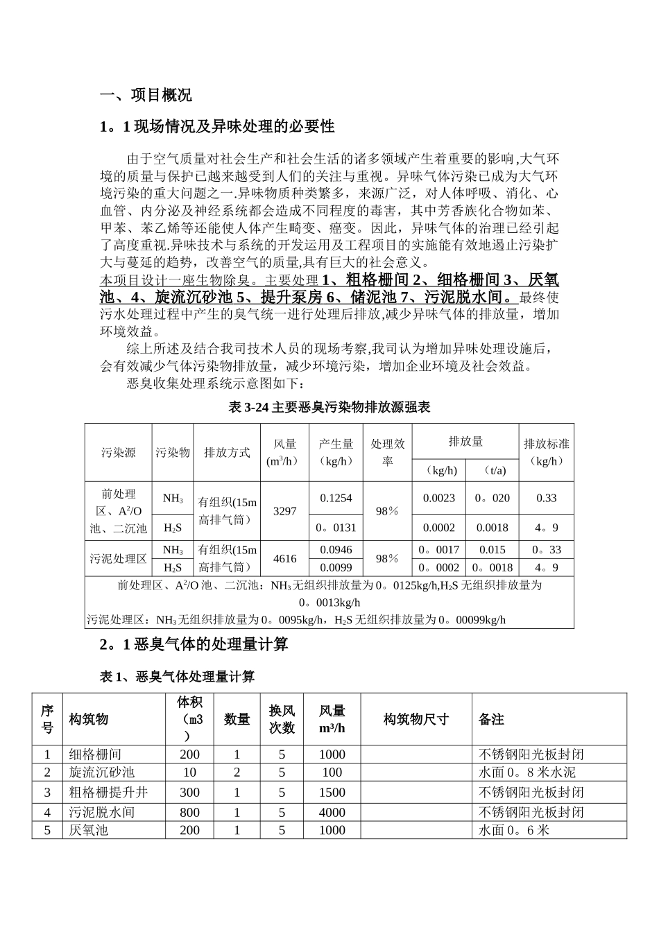 水处理厂除臭项目技术方案_第3页
